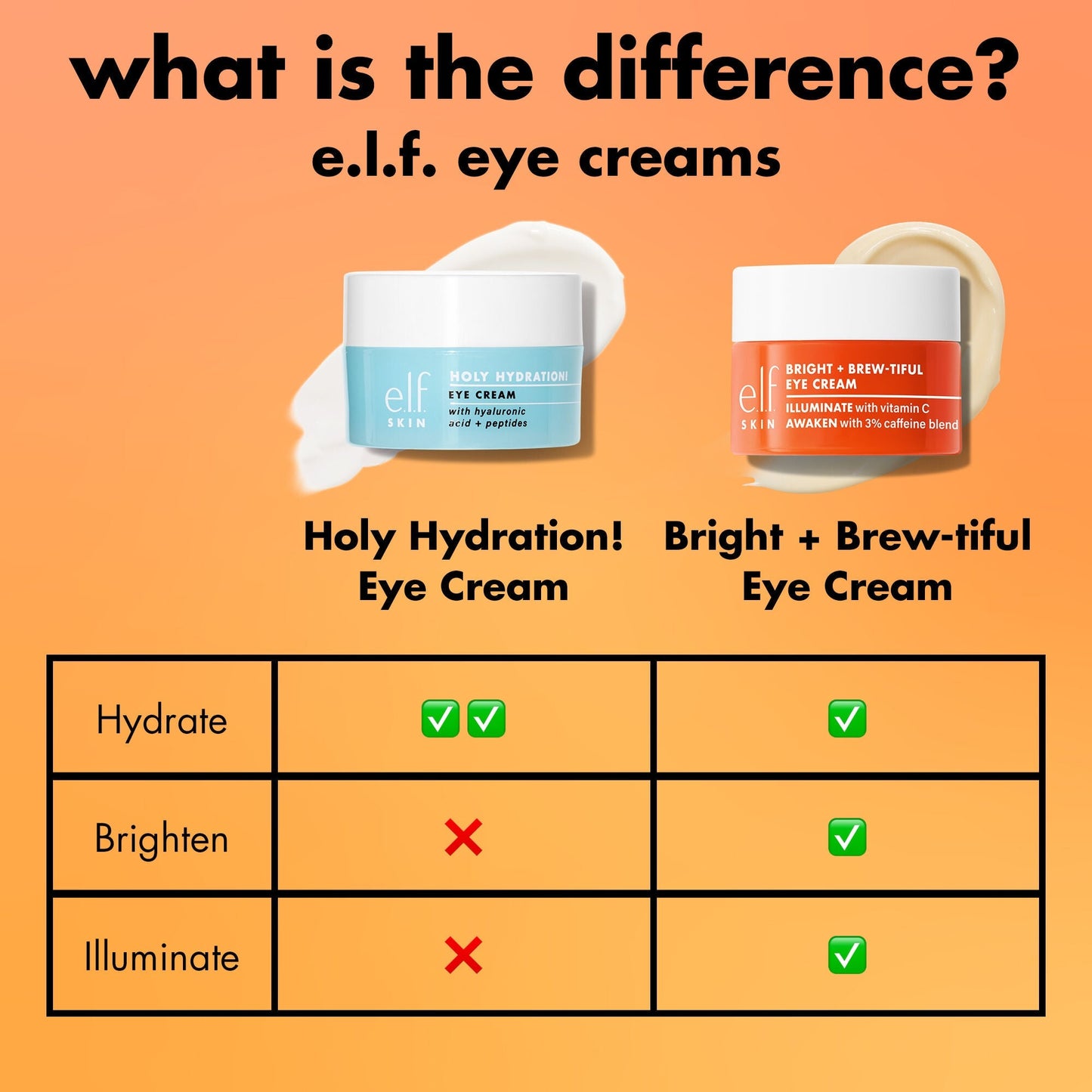 bright-brew-tiful-eye-cream-u8 0226_BBEC_Comparison_4e7743aa-2b84-4efa-bebb-c97e2685ab8f.jpg