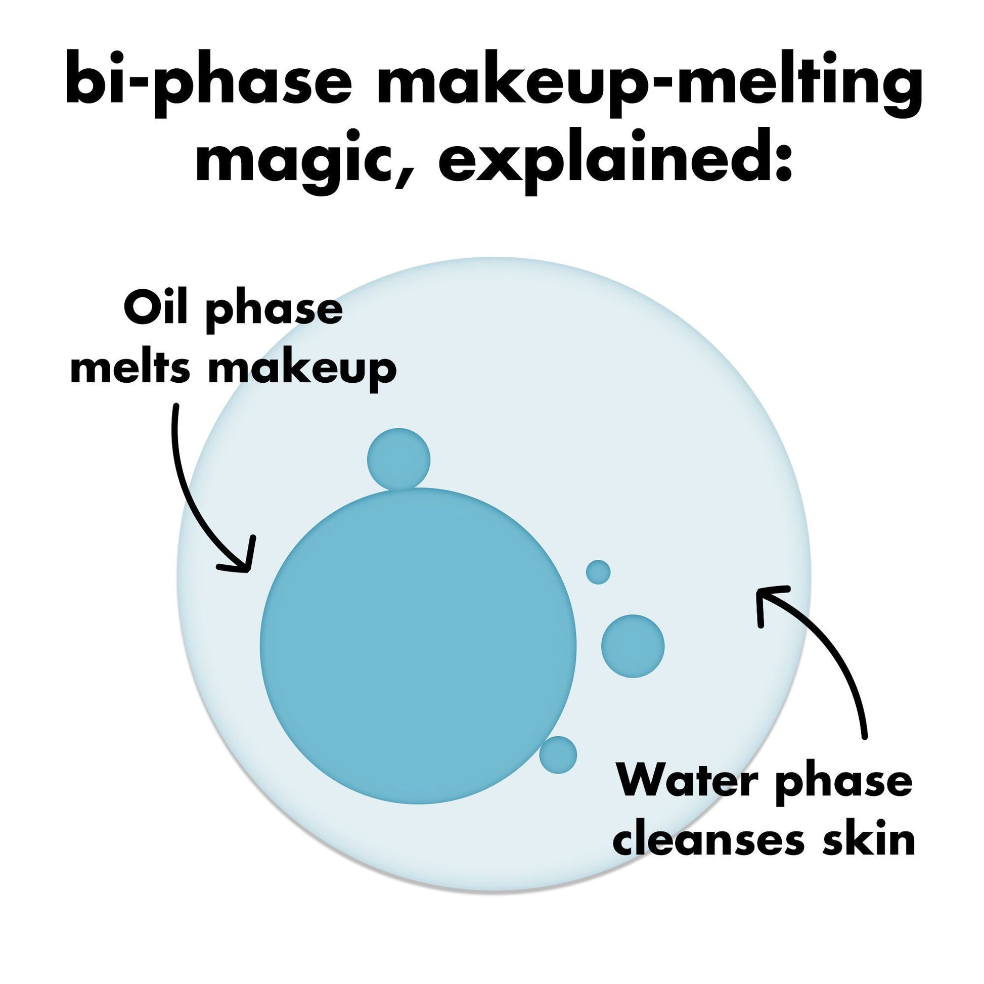 holy-hydration-e-l-f-off-makeup-remover-z3 0326_EDU_ELFOFF_MAKEUPREMOVER_Explainer.jpg