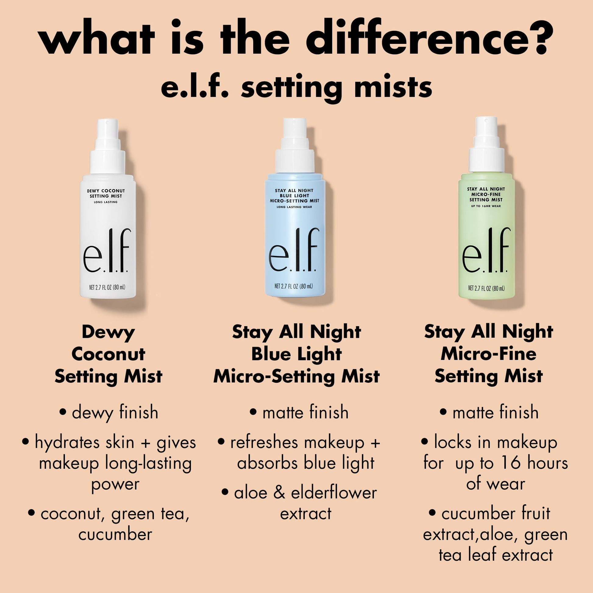 stay-all-night-micro-fine-setting-mist-w1 0326_EDU_StayAllNight_Comparison.jpg