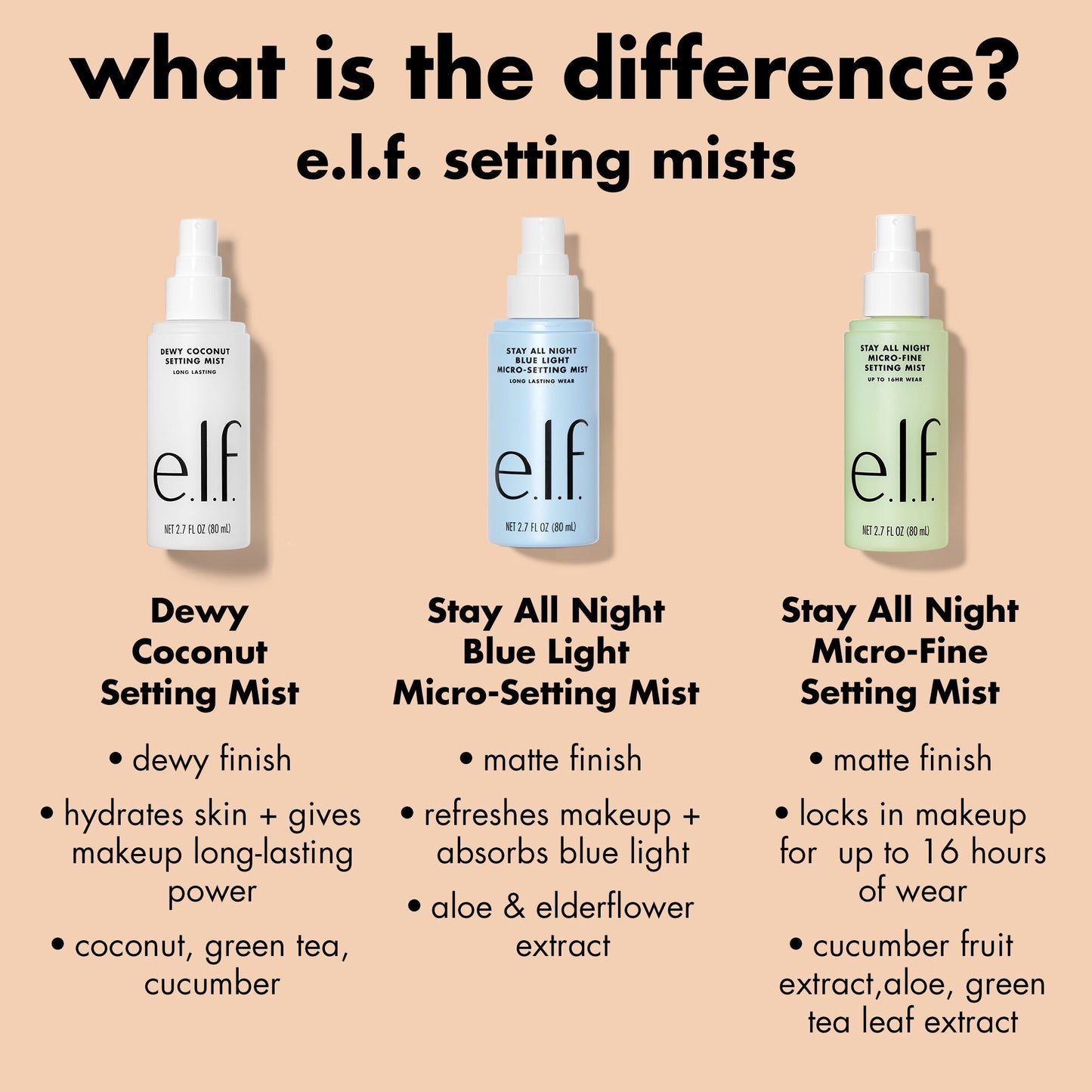 stay-all-night-micro-fine-setting-mist-p0 0326_EDU_StayAllNight_Comparison.jpg