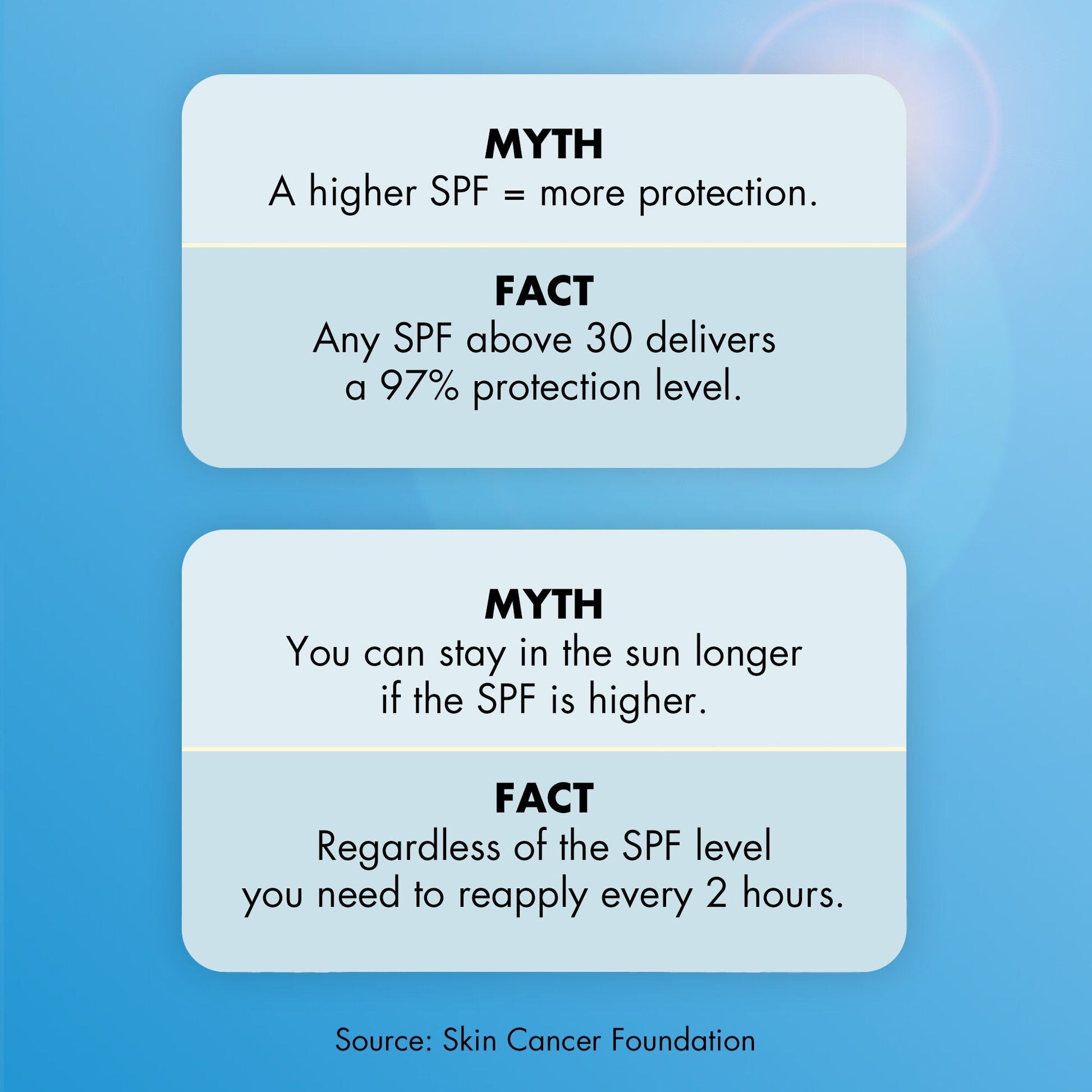 suntouchable-invisible-sunscreen-spf-35-x9 0623_EDUCATION_NEWARRIVALS_INVISIBLESUN_MYTHBUSTERS.jpg